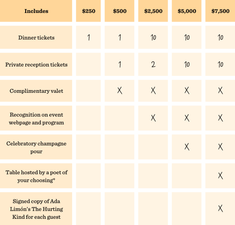 Ticket & sponsorship levels Ticket & sponsorship levels
